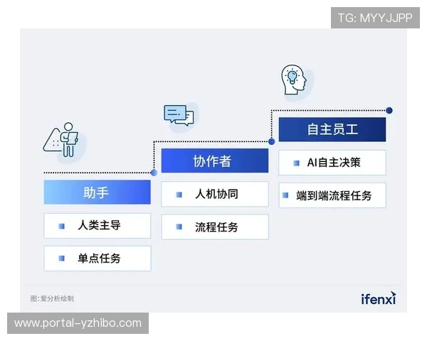 制作团队利用AI智能决策助手 优化了体育服务供应链在推进期的岗位配置