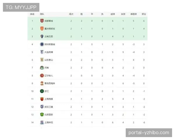 回顾近五年中超冠军数据：控球率并非夺冠决定性指标