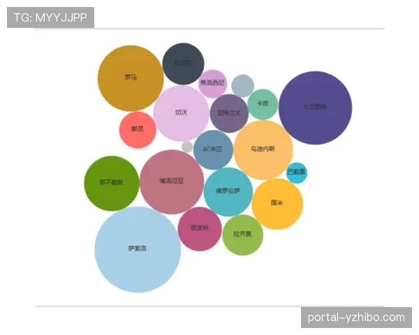 大数据模型更新意甲降级概率：一队降级概率已超90%